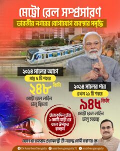 March – May – India Thrives​