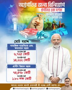 August – India Thrives​